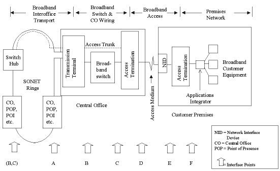 components diagram