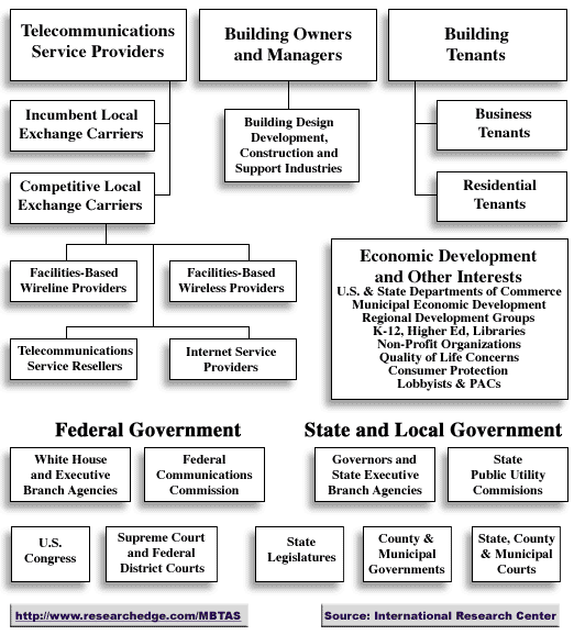 chart of stakeholders